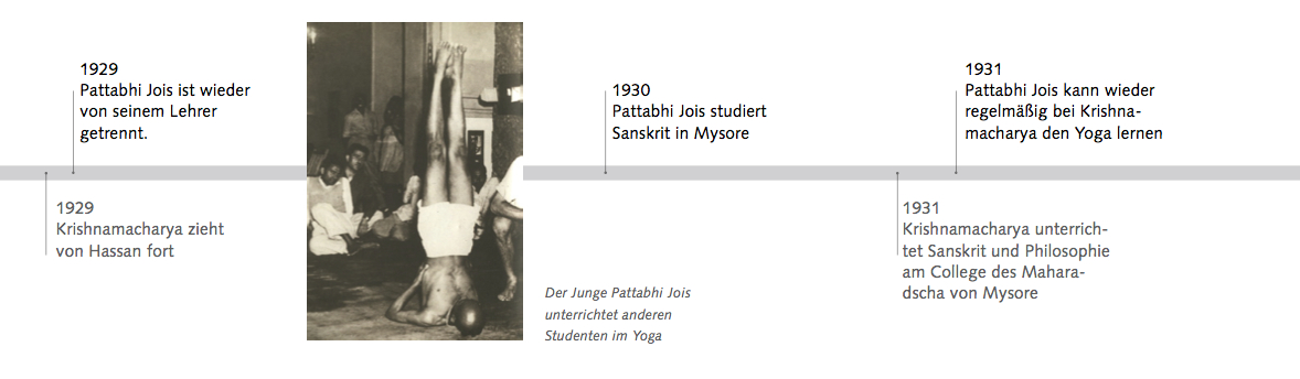 Lehrjahre von Sri. K. Pattabhi Jois bei Krishnamacharya