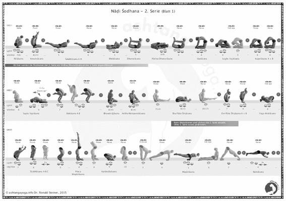 Ashtanga 3rd Series Chart