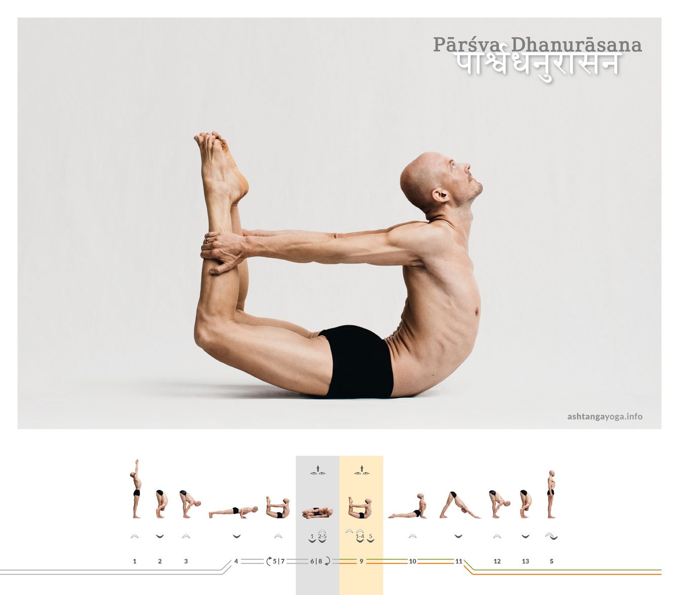 Parshva Dhanurasana - Teil 2 Teil 2 des “Seitlichen Bogens” entspricht dem geraden “Bogen”. Wieder aus der Bauchlage fassen die Hände hinter dem Rücken die Schienbeine - Parshva Dhanurasana.