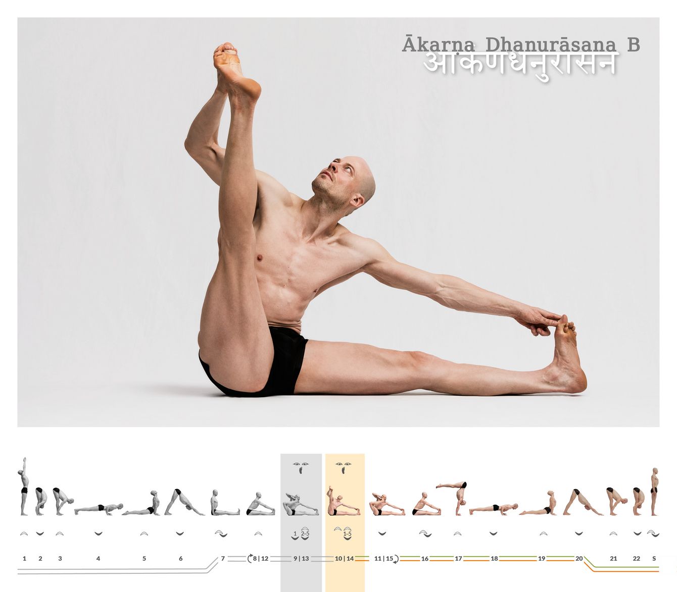 From the “drawn bow” a clear upward line emerges: Ākarṇa Dhanurāsana B directs the leg vertically upward, like an arrow that has been released, and requires axis, stability, and precision in the pelvis.