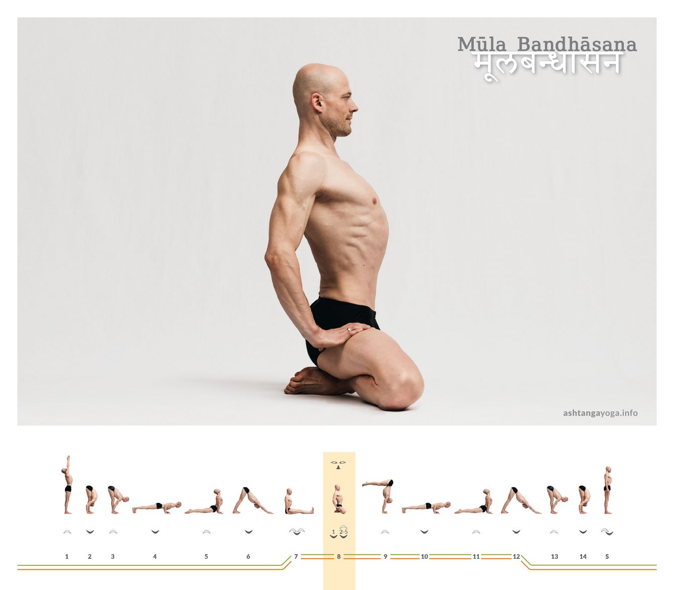Like Baddha Koṇāsana, but with the feet pointing backward: Mūla Bandhāsana looks simple, yet it demands precision.