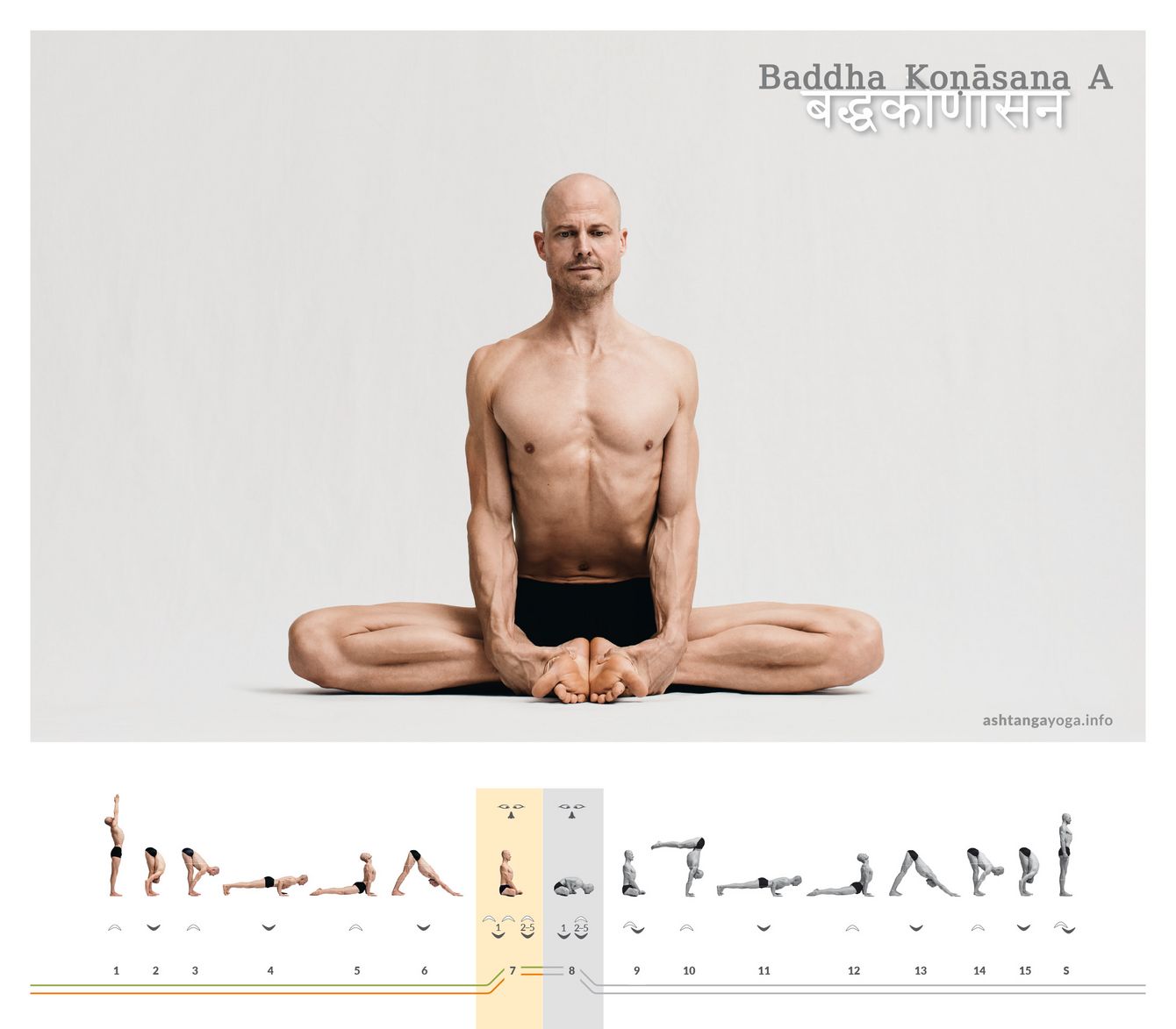 Baddha Konasana A In der ersten Version der “Gebundenen Winkelhaltung”, Baddha Konasana A, befinden sich die Füße beieinander, während die Knie sich zur Seite öffnen. Der Oberkörper ist aufrecht.