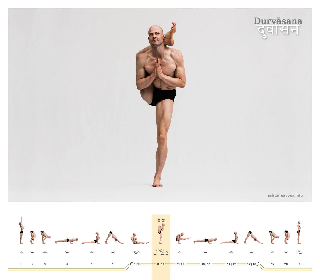 Durvasana The pose named after Durva is a one-legged balancing position. In an upright stance, the other foot is positioned behind the head.