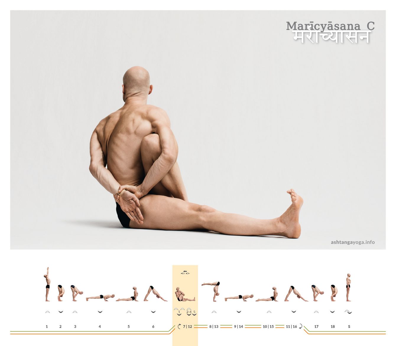 Maricyasana C With the third of the poses dedicated to the sage Marichi there is a twist around the leg which ist bent and drawn into the body for all four variants- Marichyasana C.