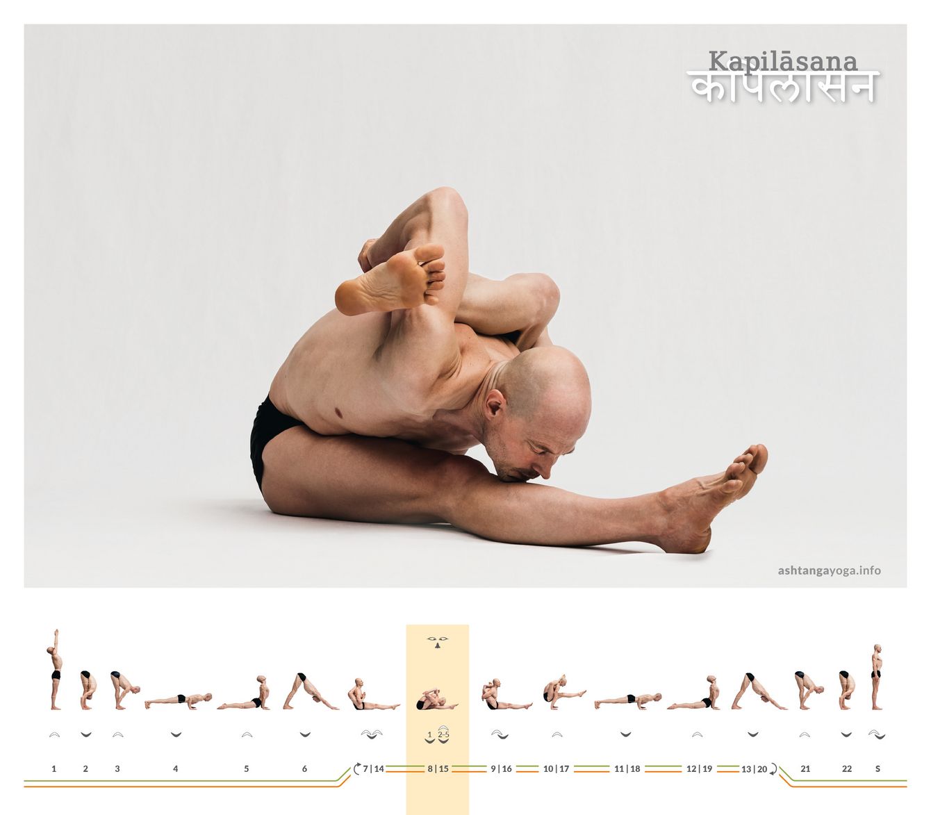Kapilāsana expands Buddhāsana by adding a forward fold and an additional bind. In this way, the posture combines deep hip opening and shoulder-girdle mobility with a clear forward bend.