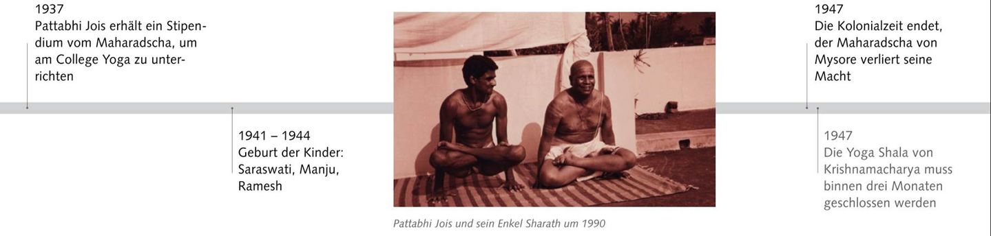 Krishnamacharya's Unterricht in Mysore endet mit dem Ende der Kolonialzeit.