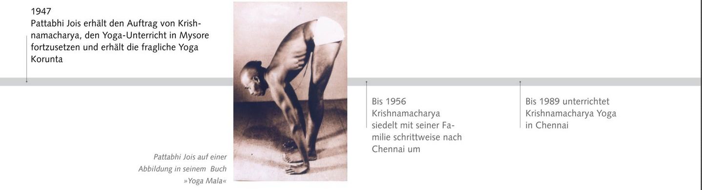 Pattabhi Jois tritt die Traditionsfolge von Krishnamacharya in Mysore an.