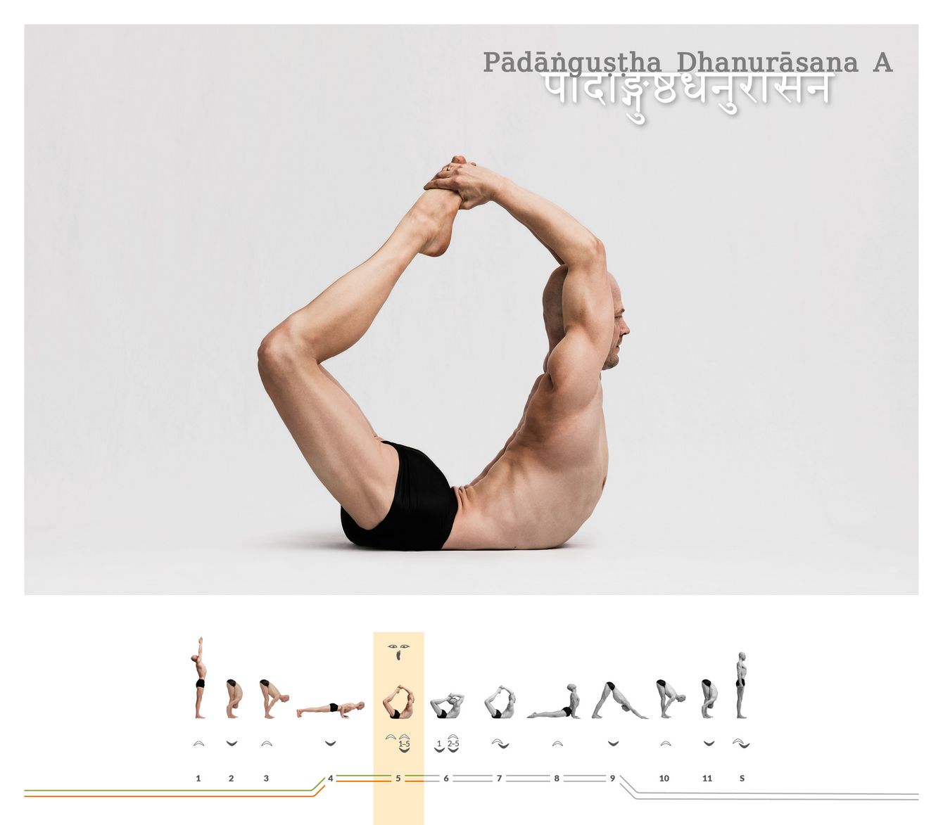 From a prone position into a wide bow: in Pādāṅguṣṭha Dhanurāsana A the arms and legs extend upward while you create length and lift through the grip on the big toes.