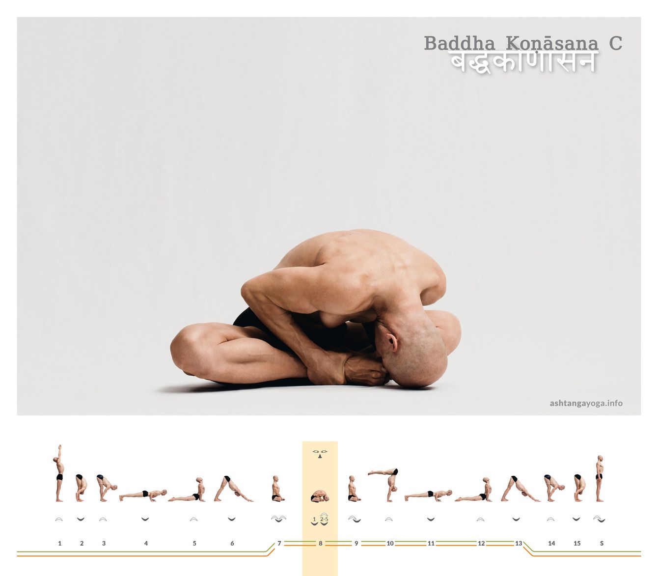 Baddha Konasana C Die dritte Version der “Gebundenen Winkelhaltung”, Baddha Konasana C, ist der zweiten Version durchaus ähnlich. Nun ist der Oberkörper jedoch rund eingerollt, bis schließlich die Stirn die großen Zehen berührt.