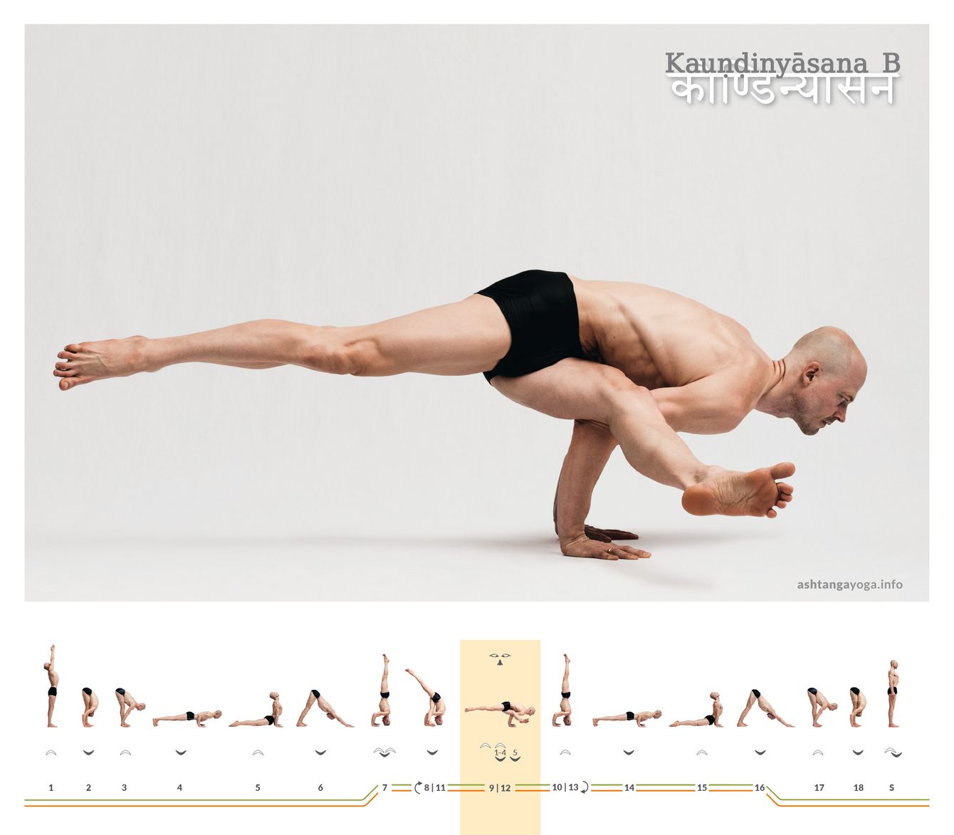Kaundinyasana B Kaundinyasana, or the position dedicated to Kaundinya, in variant B, is a posture balanced on the arms. One leg crosses forward, the other extends backwards and up.