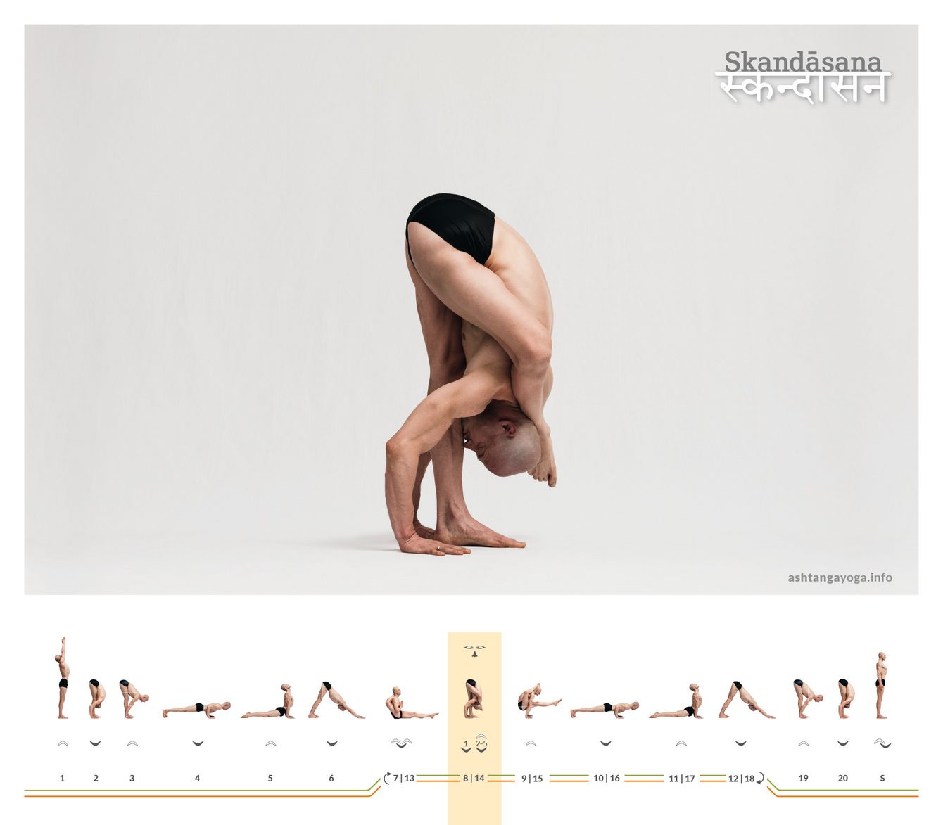 Skandasana In the pose named after Skanda, one leg is positioned behind the head while the practitioner performs a standing forward bend.