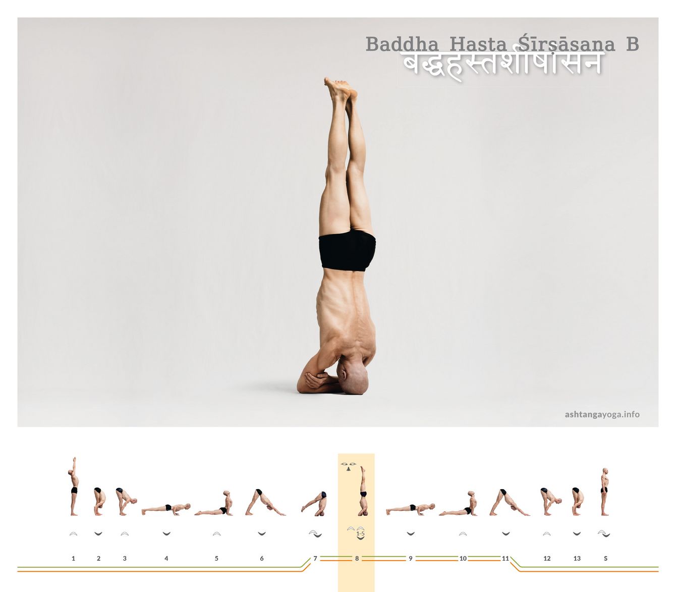 In der zweiten Version des “Kopfstandes mit Händen zusammen” sind die Unterarme vor dem Gesicht verschränkt. Die Hände fassen den Ellenbogen des gegenüberliegenden Armes - Baddha Hasta Shirshasana.