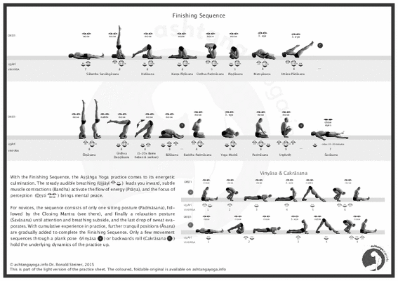 Amazon.com: Generic The Ashtanga Yoga Primary Series Chat Wall Poster Art  Print Wall Decor 24x36 Inches Photo Paper Material: Posters & Prints