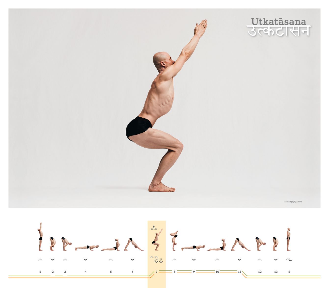 Die „intensive Haltung“ ist eine Standhaltung. Dabei sind die Knie gebeugt, fast so wie bei dem Sitzen auf einem imaginären Stuhl. Die Arme recken sich kraftvoll nach oben - Utkatasana. 