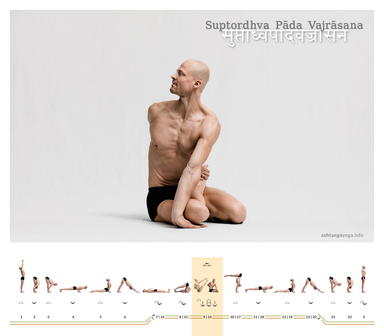Suptordhva Pada Vajrasana Der “Liegende Donnerkeil mit nach oben gerichtetem Fuß” entspricht im Wesentlichen der “Feldlerche” (Bharadvajasana). Lediglich die Knie sind nun nah beieinander und weisen nach vorne - Suptordhva Pada Vajrasana.