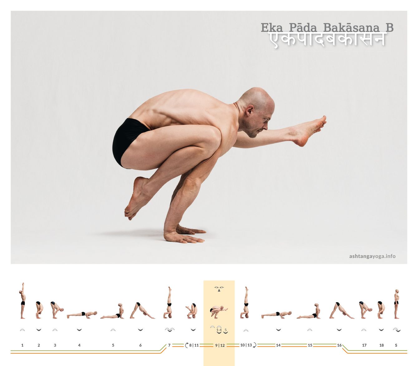 Eka Pada Bakasana B Eka Pada Bakasana, or One-Legged Crow Pose, is, in variation B, an advanced yoga pose balancing on arms. One knee is supported on an elbow and the other leg extended forward.
