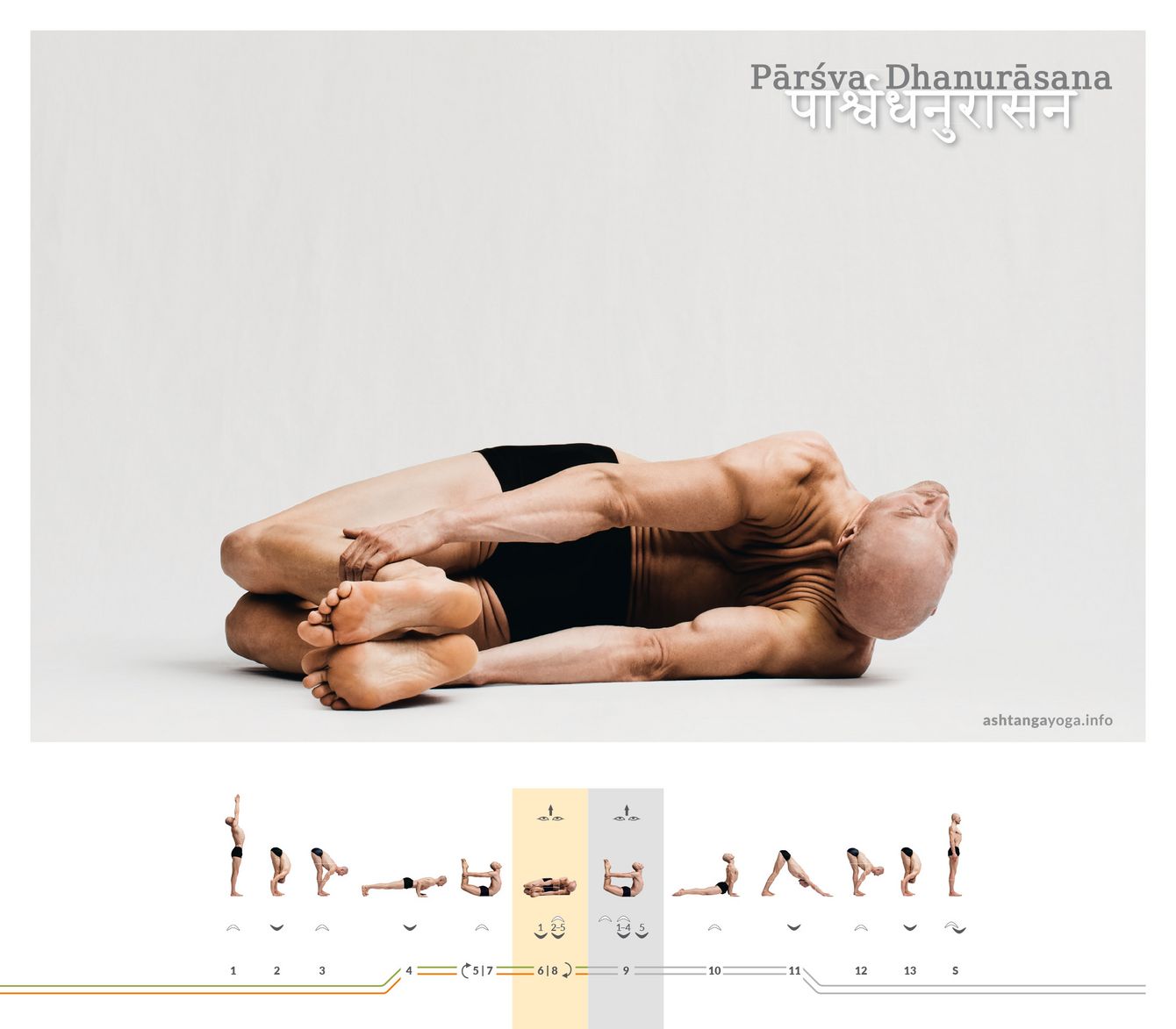 Parshva Dhanurasana - Teil 1 Der “Seitliche Bogen” ist eine auf dem “Bogen” aufbauende Rückbeuge. Nun liegt der Übende auf der Seite und blickt zur Decke - Parshva Dhanurasana.