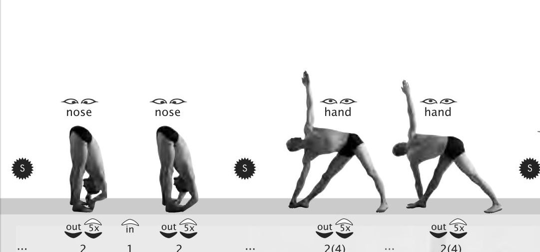 Ashtanga Yoga Primary Series Asanas With Name, Image and Technique