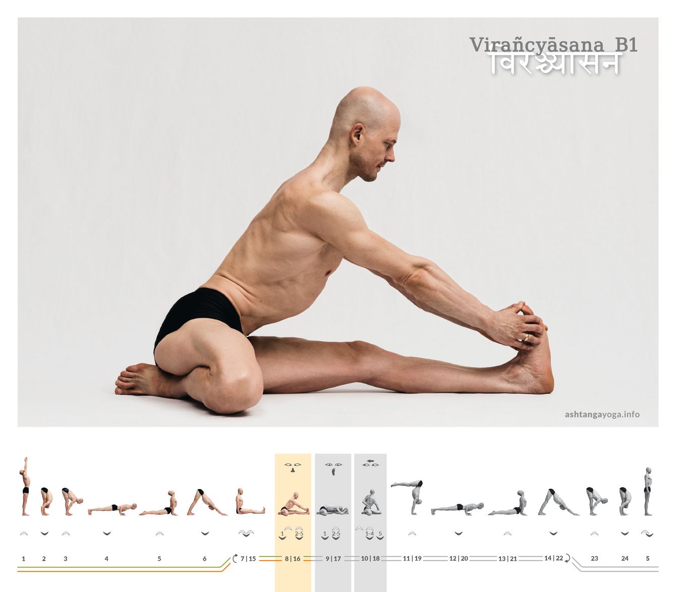 Grounding, uplift, an inner “seal”: Virañcyāsana B1 draws you inward and turns apparent stillness into a clear, weight-bearing presence in the body.