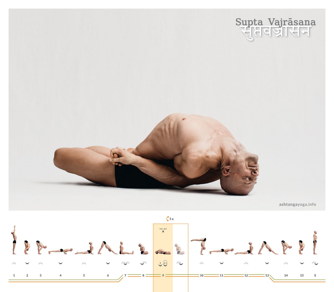 Supta Vajrasana Der “Liegende Donnerkeil” entwickelt sich aus dem Lotussitz. Die Arme fassen hinter dem Rücken zu den Füßen. Der Oberkörper wölbt sich in einer Rückbeuge, bis der Kopf den Boden berührt - Supta Vajrasana.