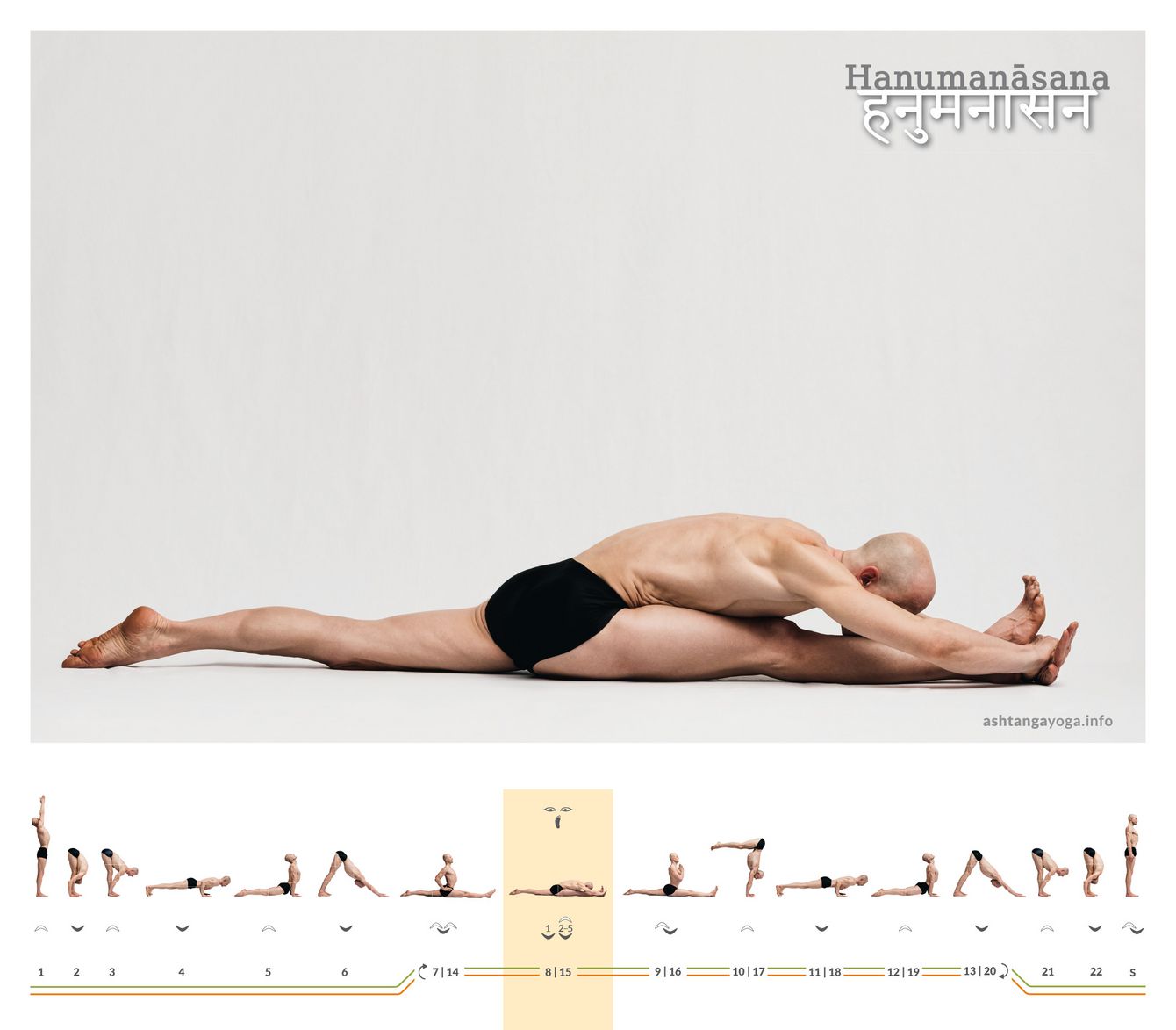 A long step that feels like a leap: Hanumānāsana recalls Hanumān’s jump across the sea. Spaciousness arises when focus and breath remain calm.