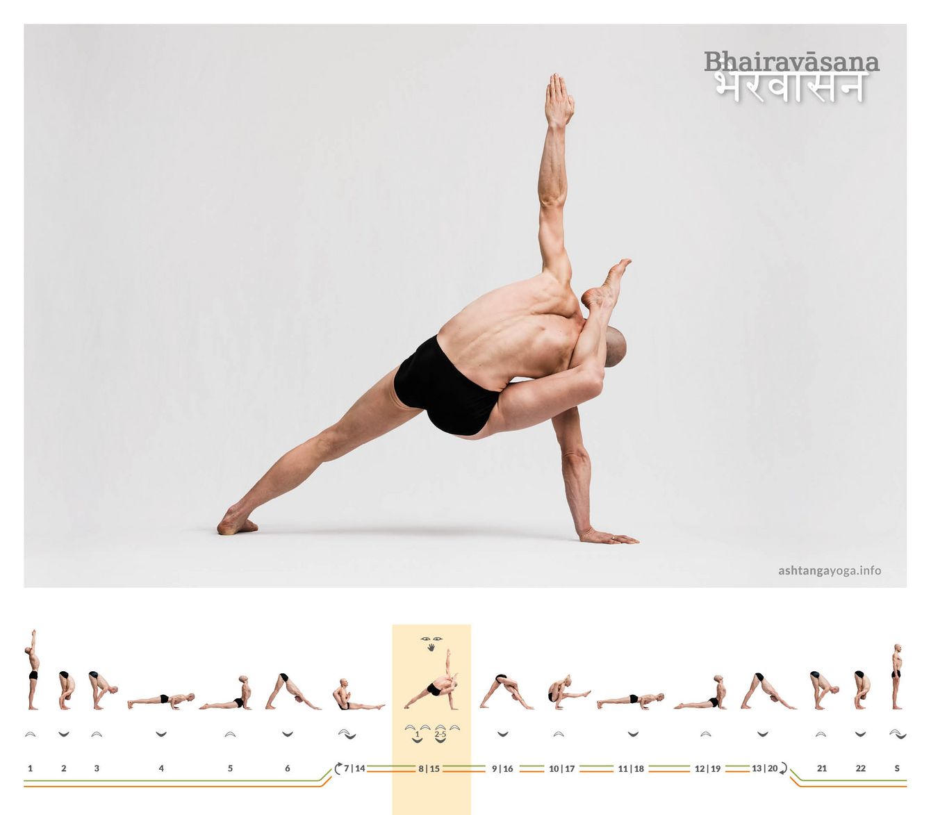 Bhairavasana The posture named after Bhairava combines a side plank with another opportunity to place the foot behind the head.