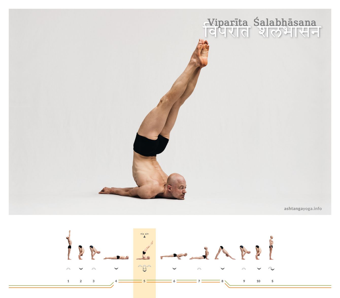 Reaching the legs high up from a prone position: Viparīta Śalabhāsana demands posterior-chain strength and control so that lift comes from length—not from pressure in the neck.