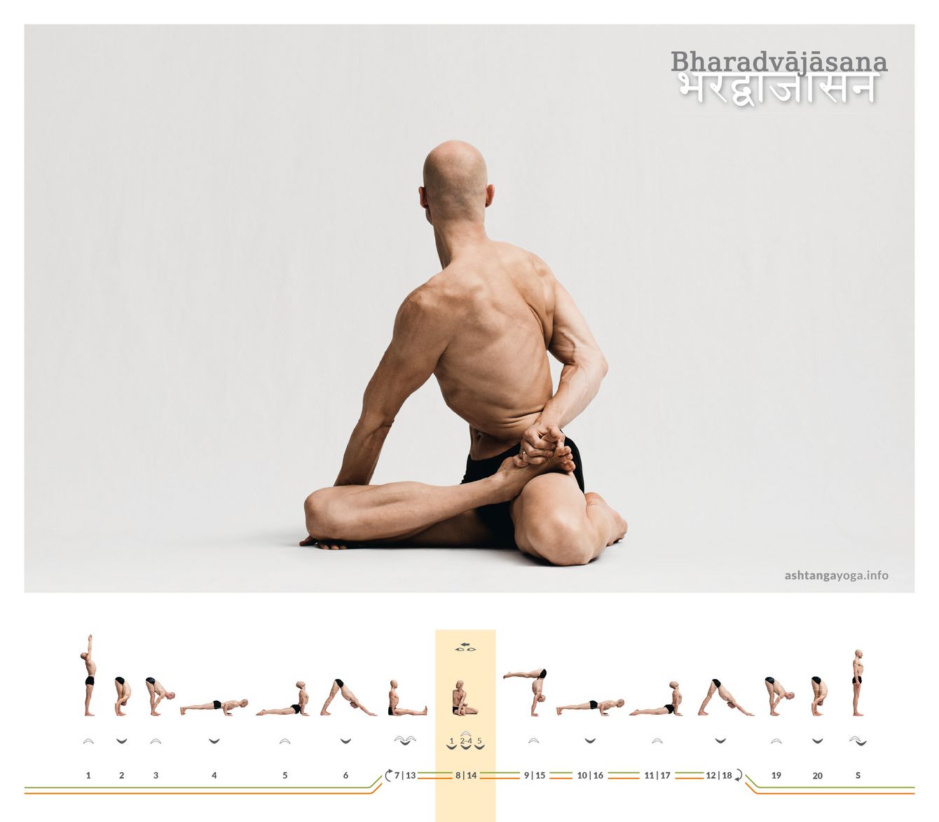 Die “Feldlerche” ist ein Drehsitz. Ein Bein liegt mit dem Fuß außerhalb des Beckens. Der andere Fuß liegt im halben Lotus auf dem Oberschenkel dieses Beines. Die Drehung weist zur Lotusseite - Bharadvajasana.