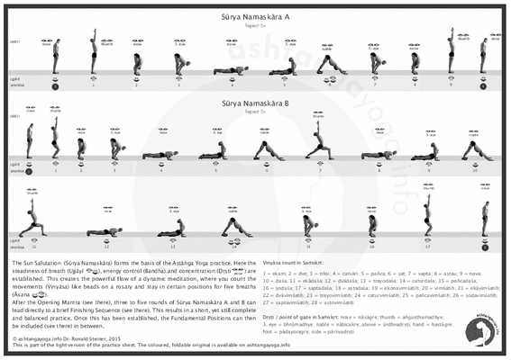 Ashtanga Poses Chart