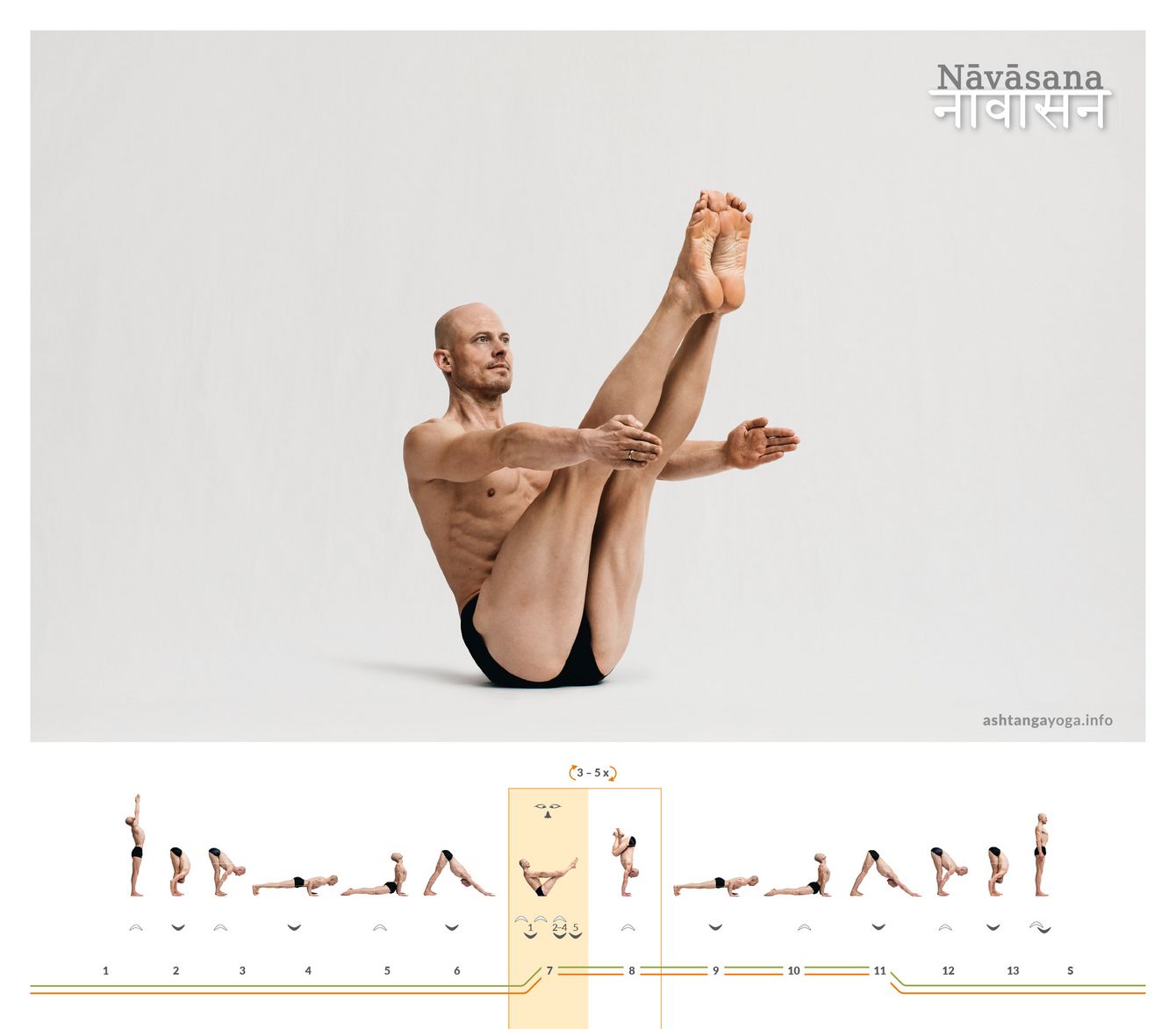 Navasana The "Boat Pose" is a balancing posture on the sitting bones. The legs and upper body form a V-shape. The arms are extended horizontally forward - Navasana.