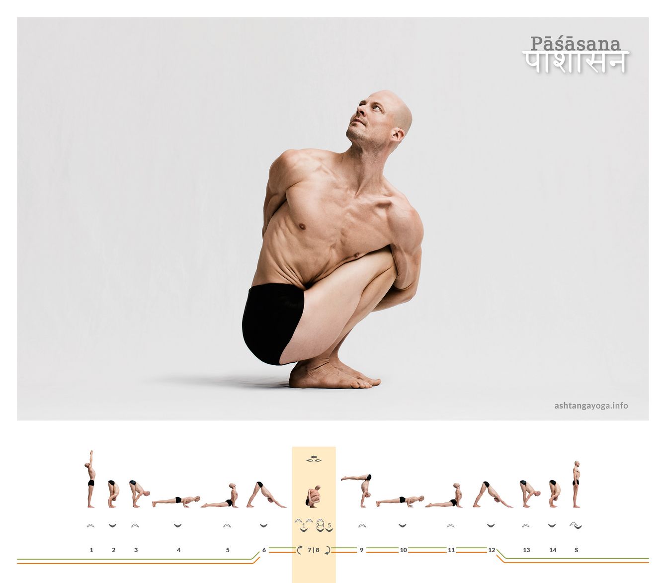 Pashasana Die “Schlinge” ist eine Drehung aus der engen und tiefen Hocke. Die Hände greifen sich hinter dem Rücken - Pashasana.